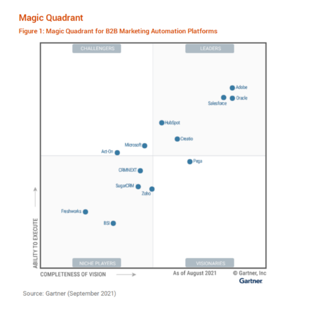 Creatio Gartner Quadrant