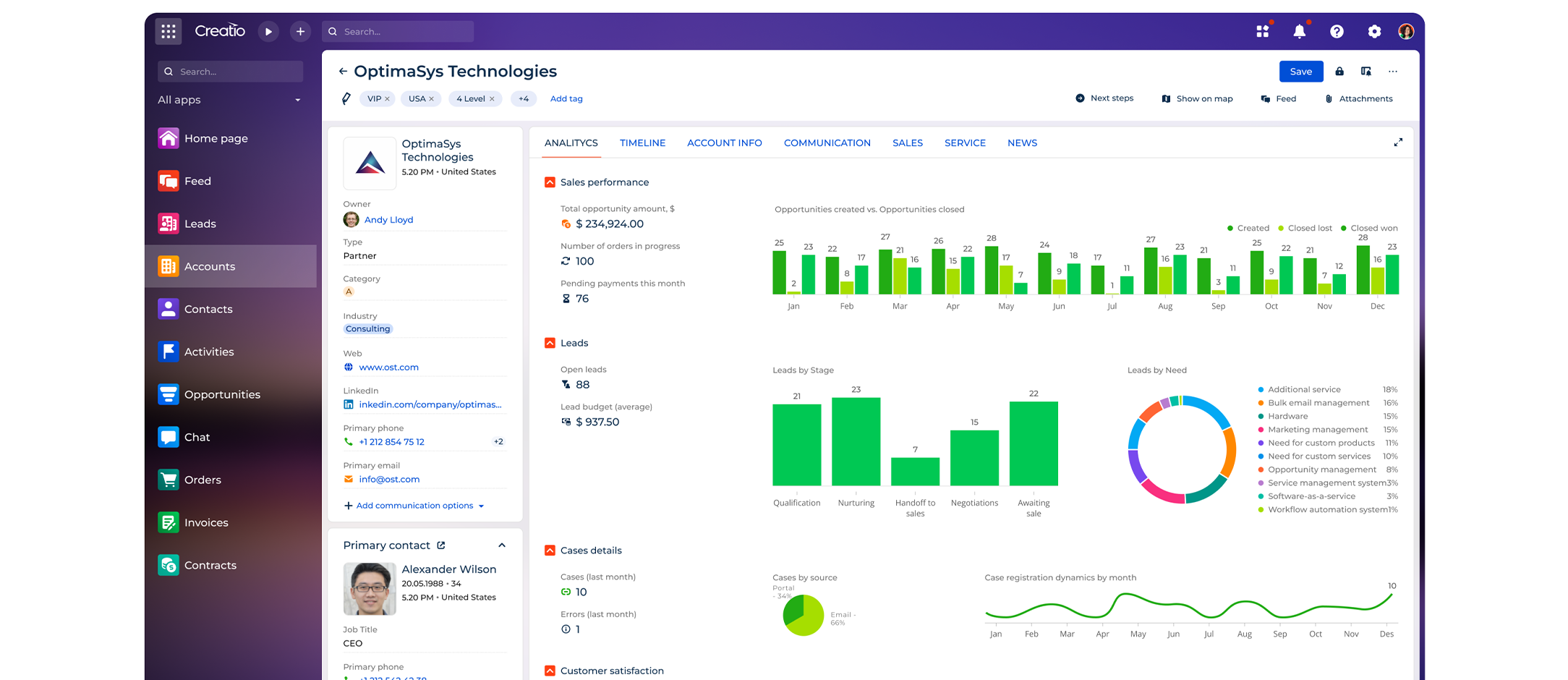 Won vs. lost deals report Creatio
