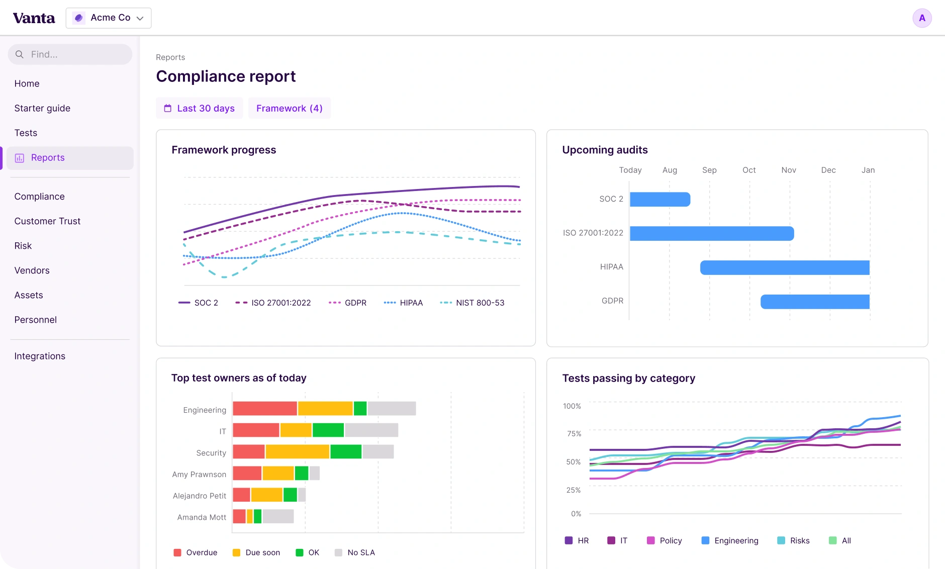 Vanta Compliance Management Software