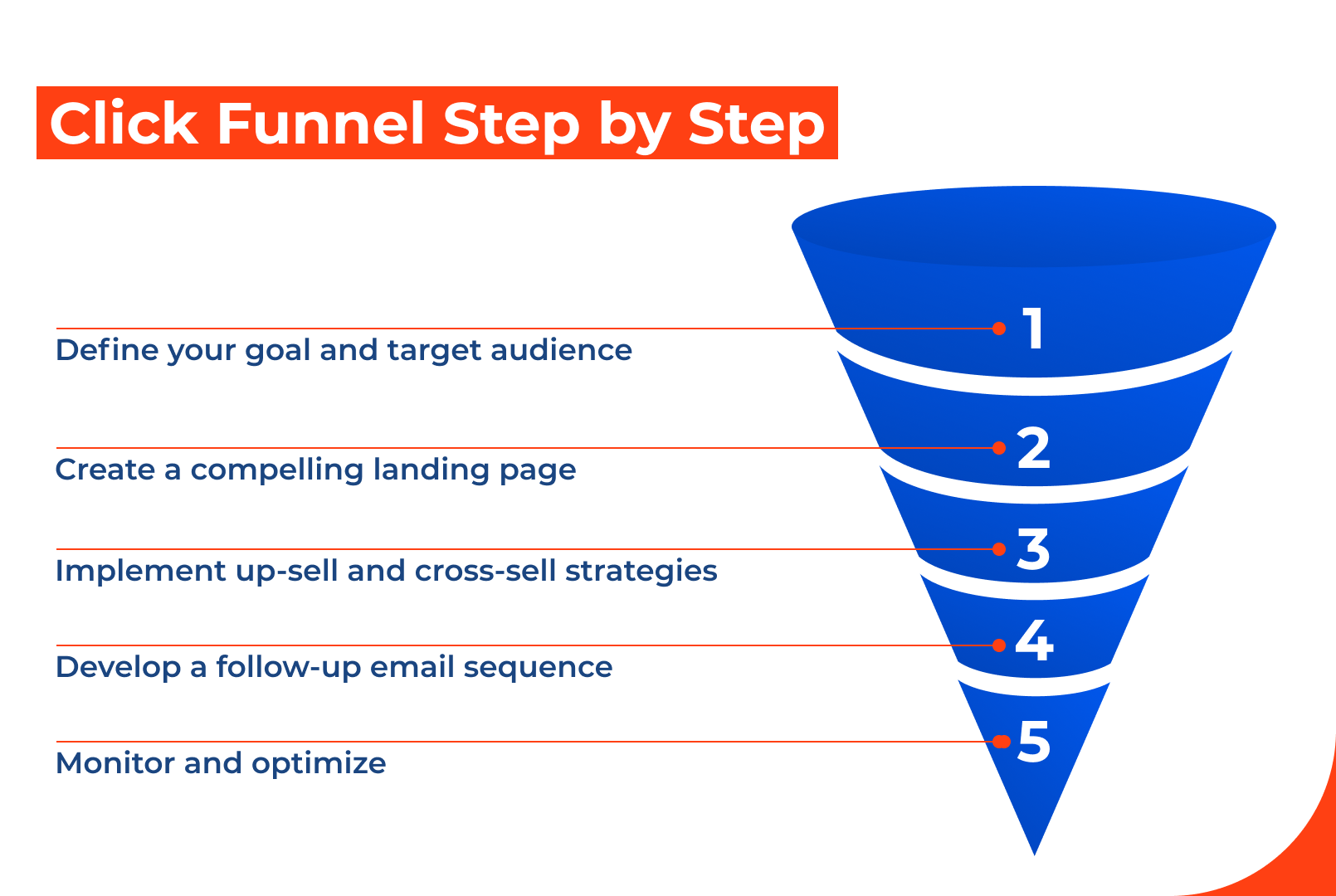 Click Funnel Step By Step