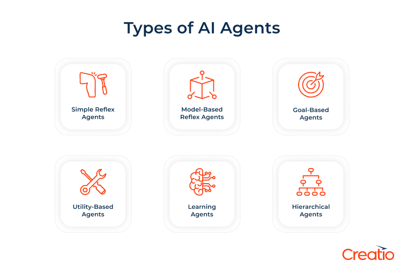 Types of AI Agents