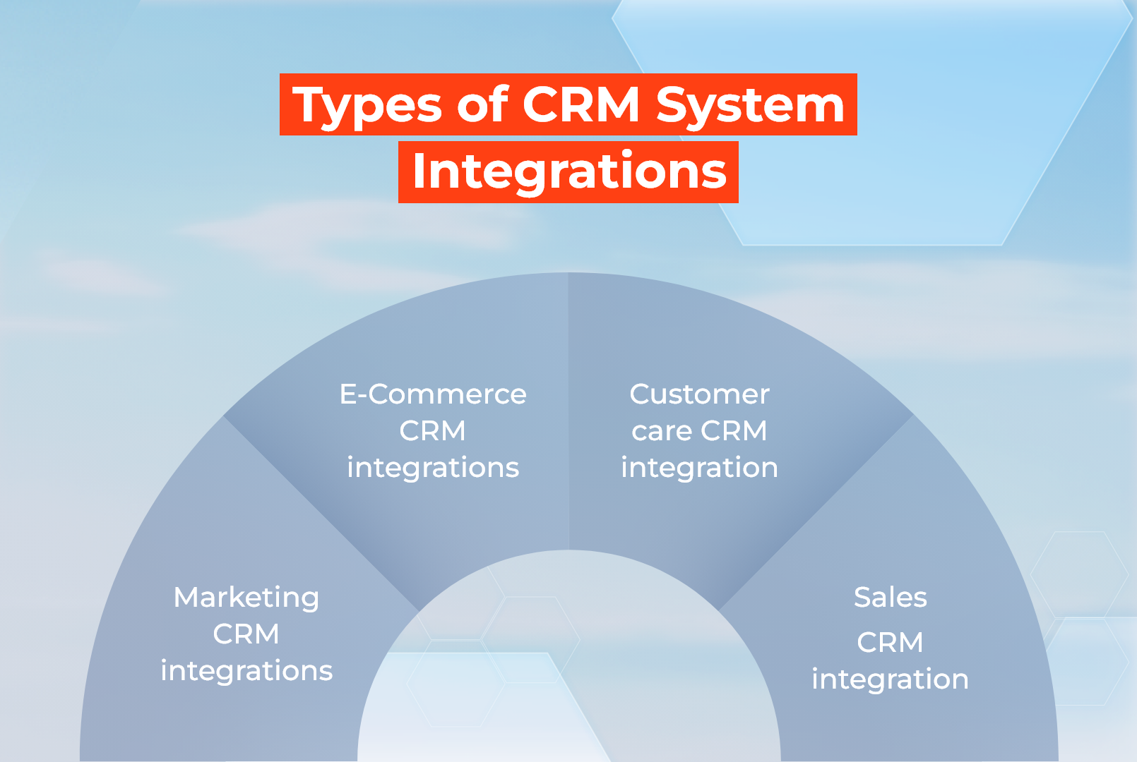 Types of CRM System Integrations