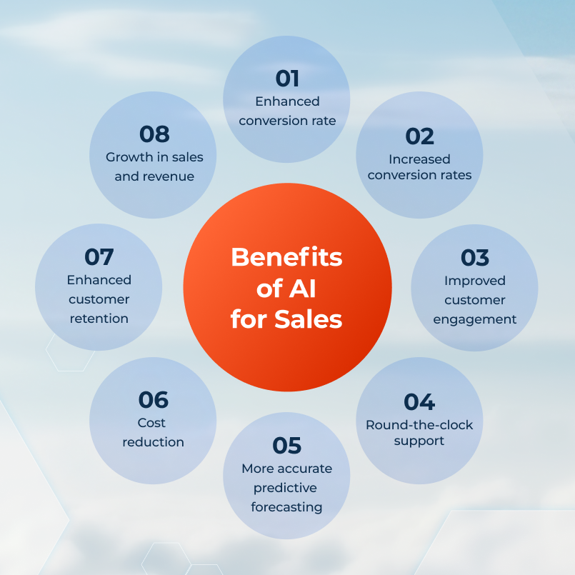 Benefits of AI for Sales