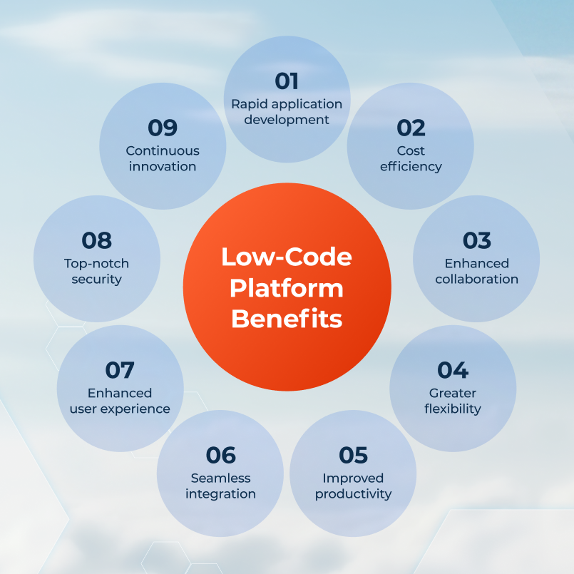 Low-Code Platform Benefits