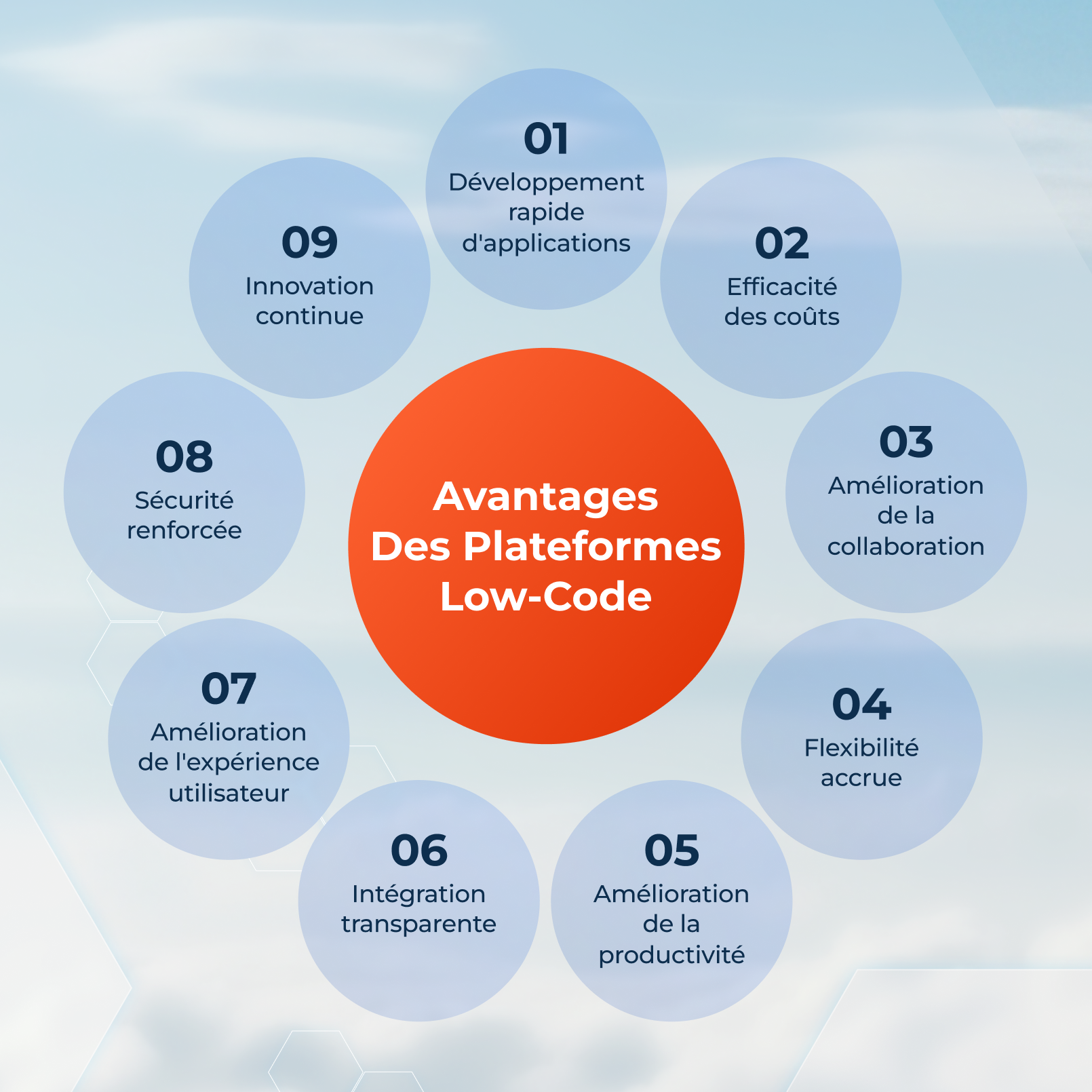 avantages_des_plateformes