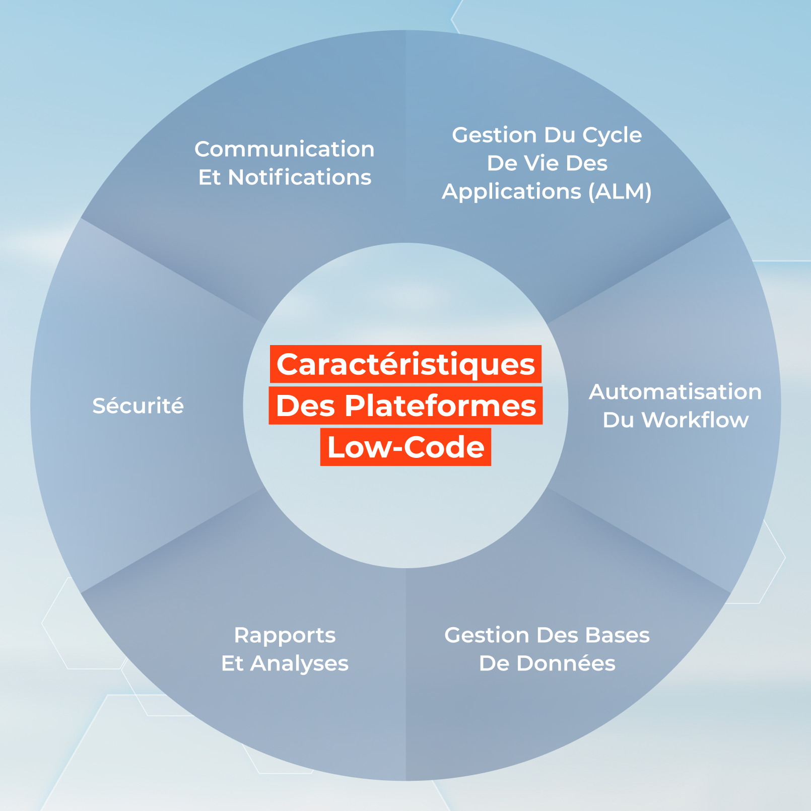 caracteristiques_des_plateformes