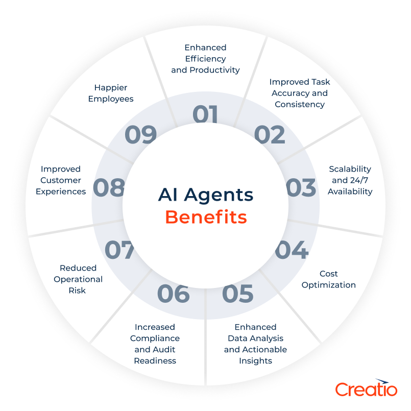 Benefits of AI Agents