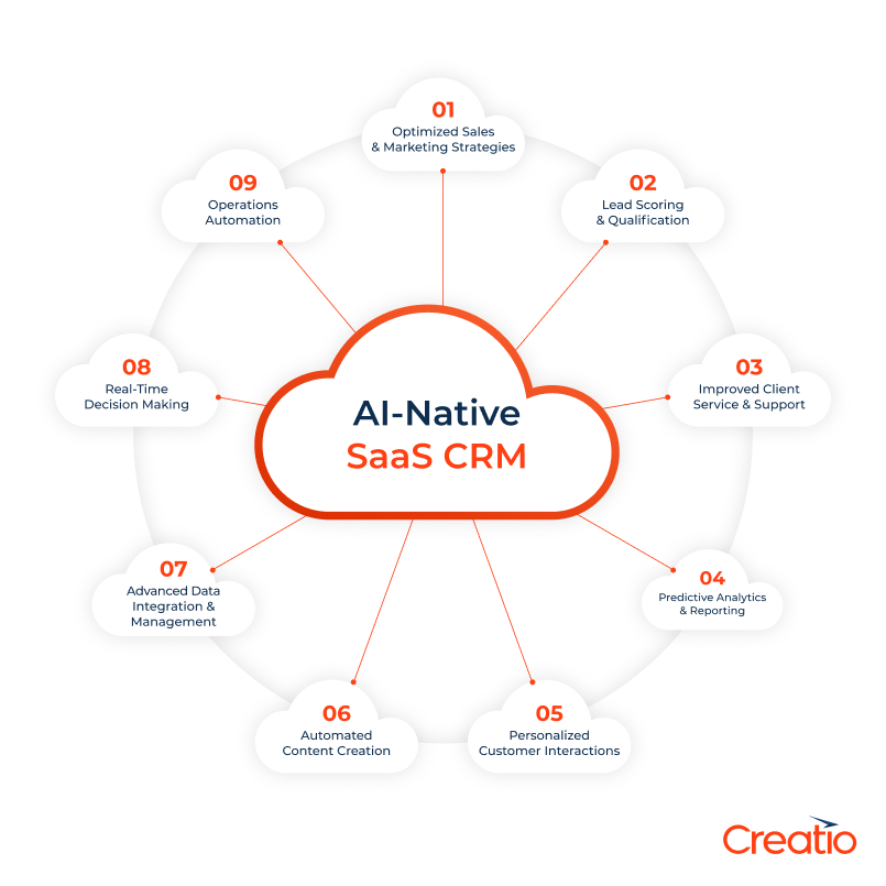 AI Native Saas CRM