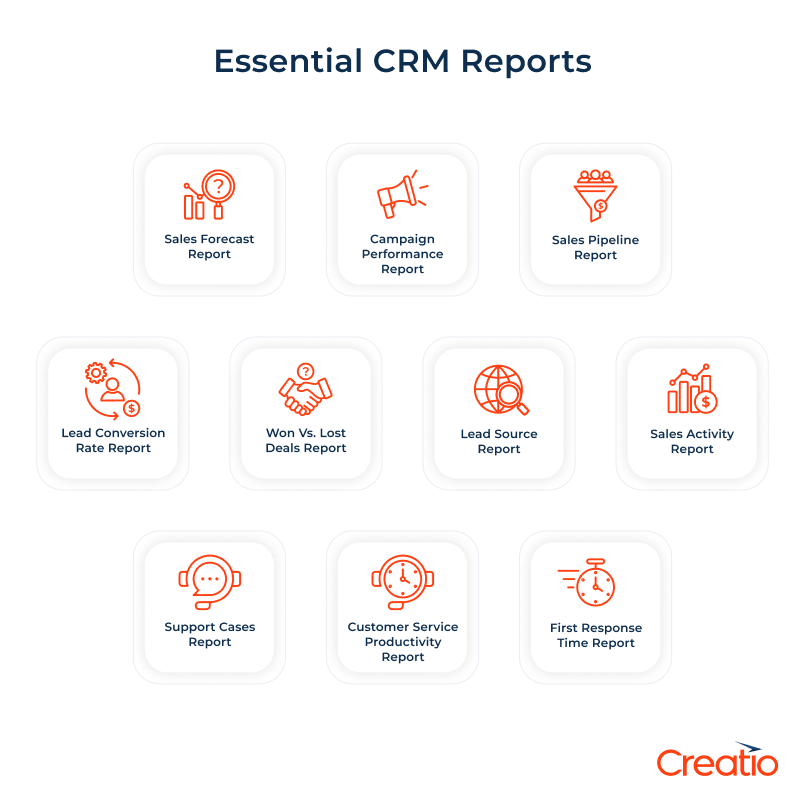 Important CRM Reports