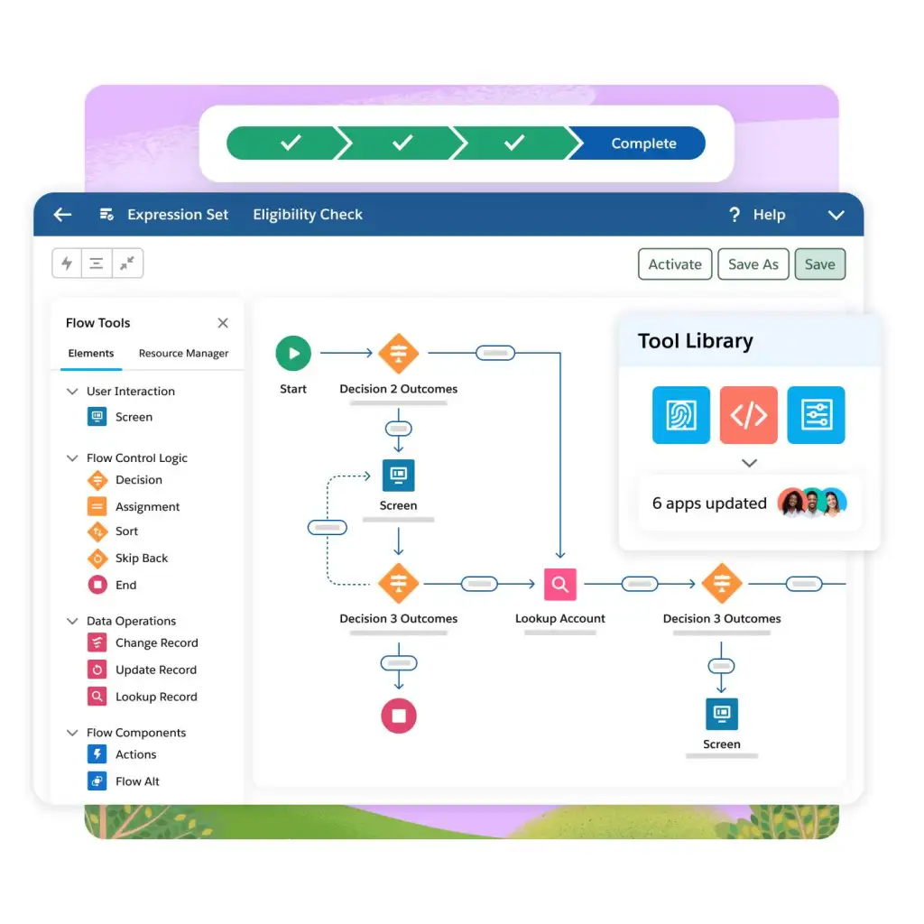 Salesforce Government Cloud