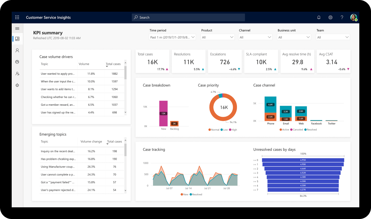 Microsoft Dynamics CRM Software