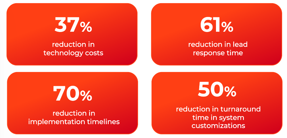 Switch to Creatio from Salesforce