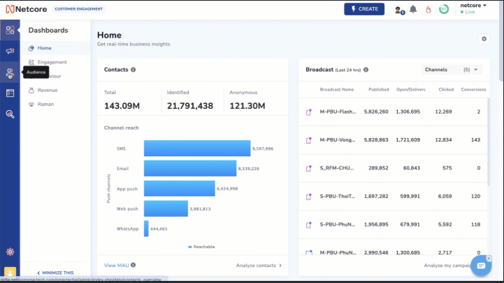 Netcore Customer Engagement Platform