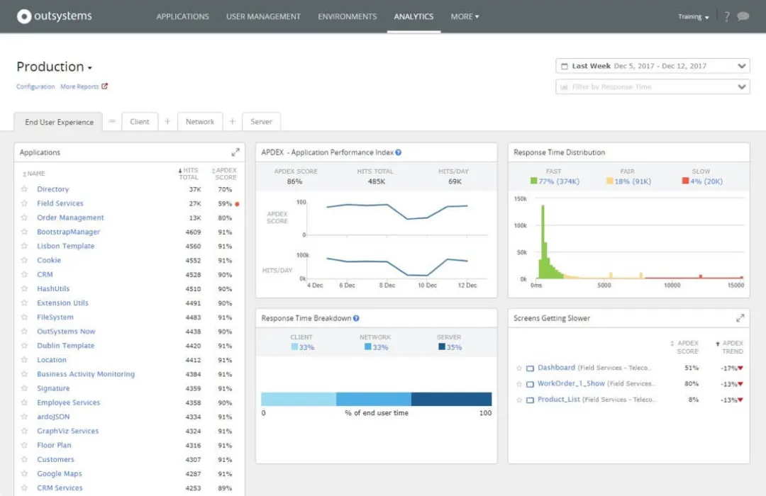 OutSystem No-Code Software