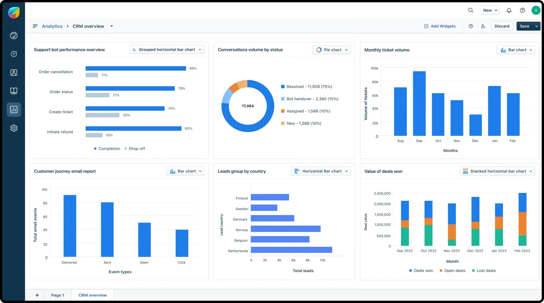 Freshworks CRM Software