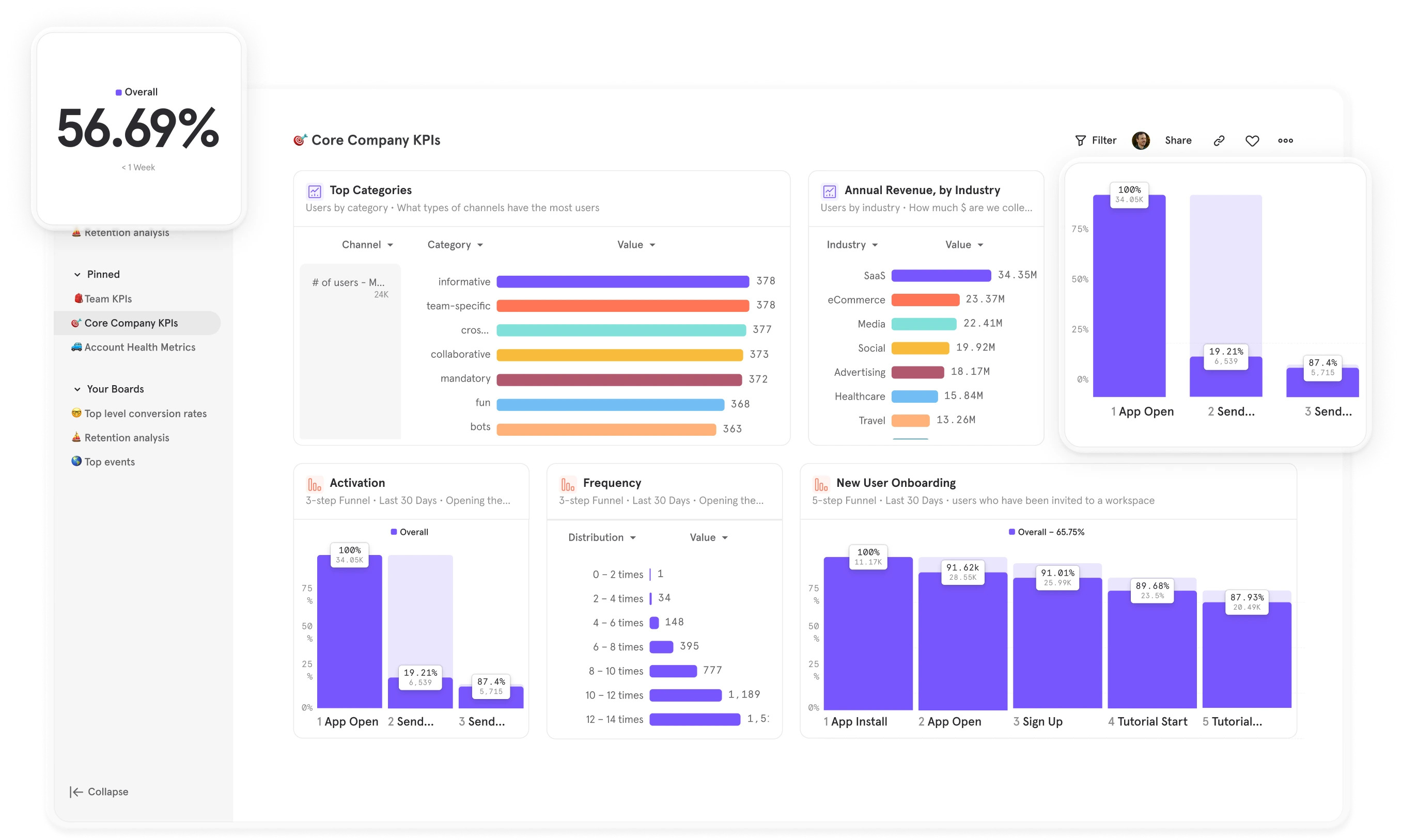 Mixpanel Customer Engagement Platform