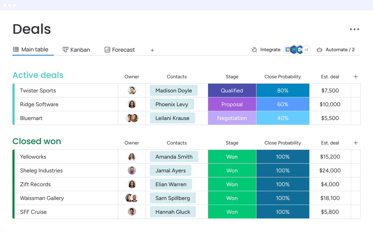 Monday CRM Software