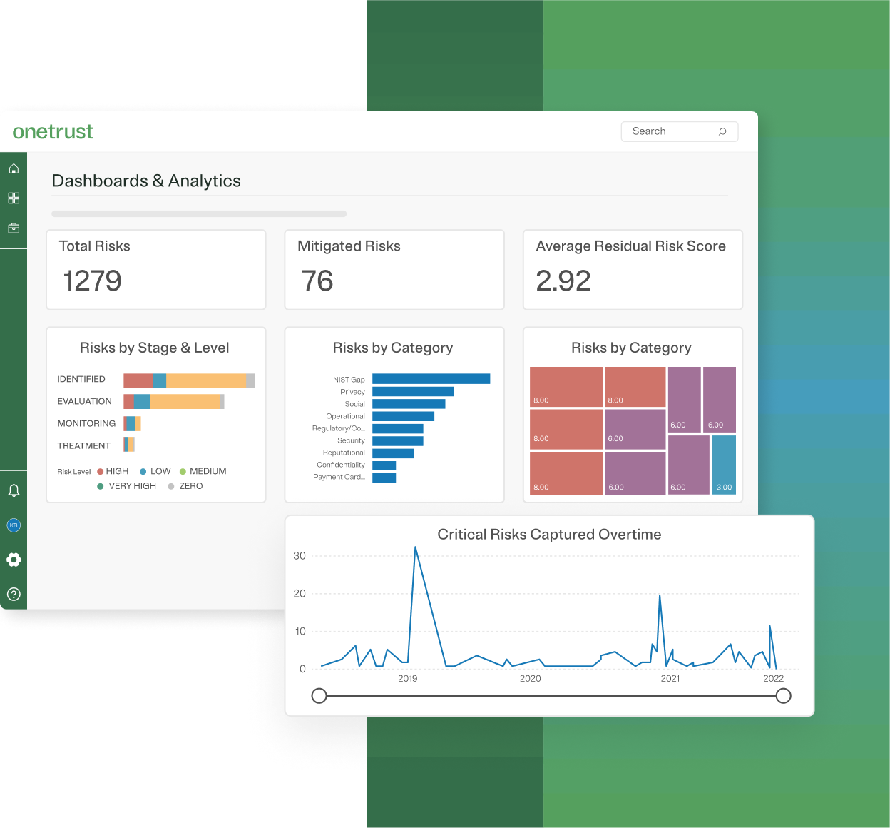 OneTrust Compliance Management Software