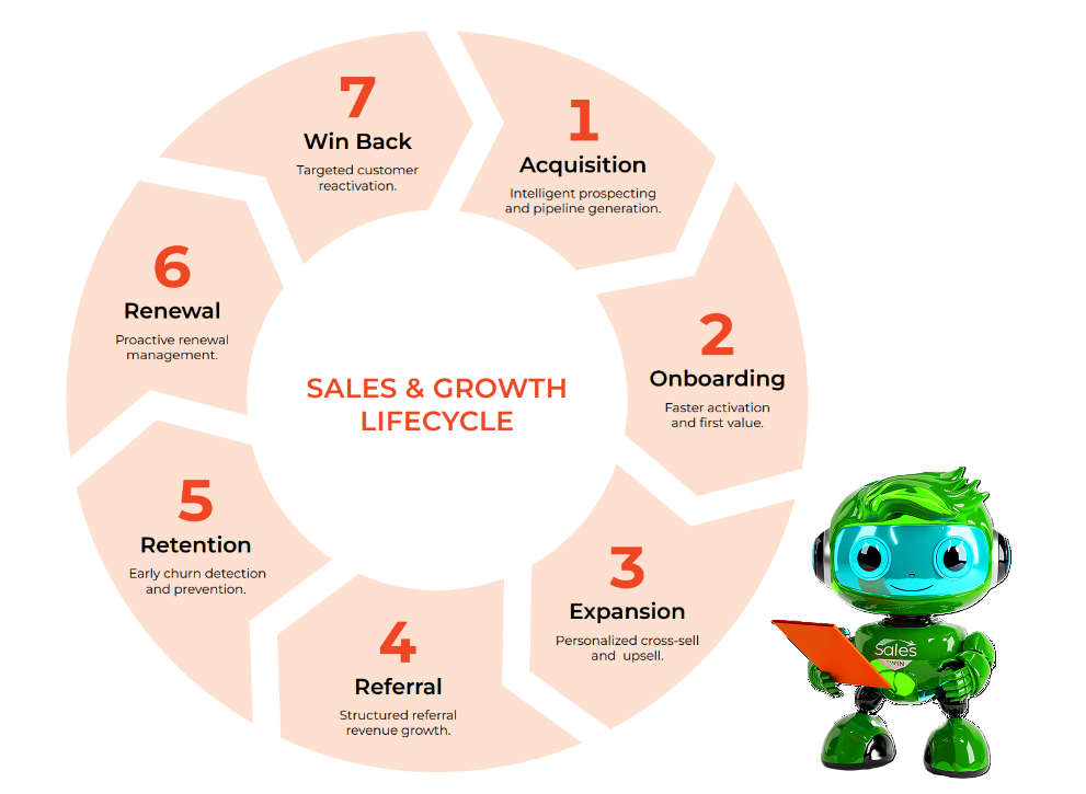 Creatio Customer Lifecycle with Autonomous Agents