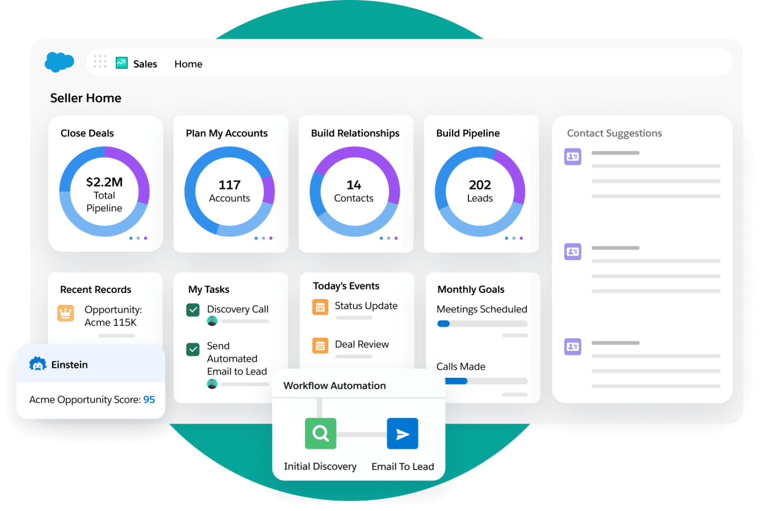 Salesforce Sales Cloud