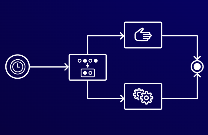 Definition of workflow
