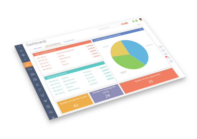 Sales reps’ dashboards