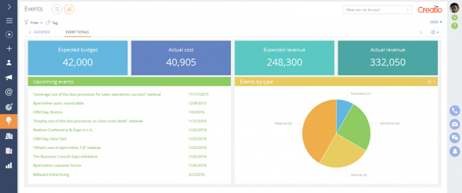 Analytics on events