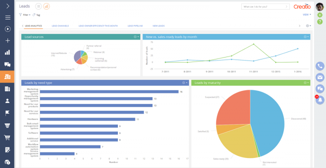 Analytics on leads