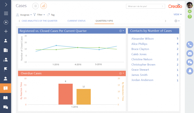 Analytics