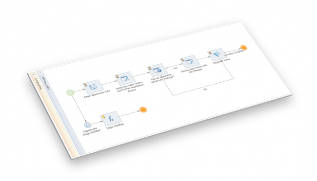 Visual process designer