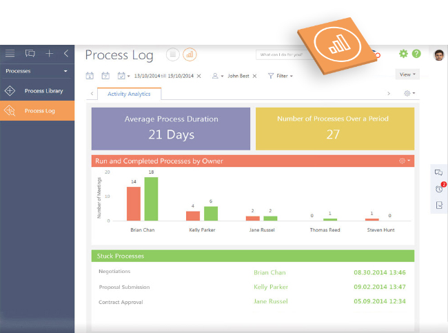 Process monitoring and analytics