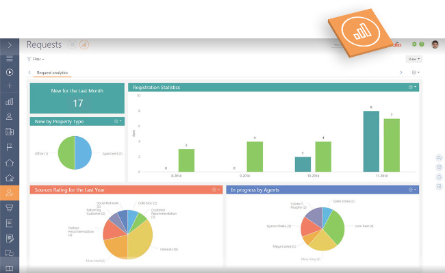 Analytics on requests