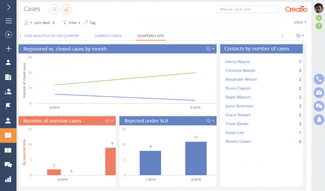 Customer database analytics