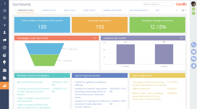 Dashboards