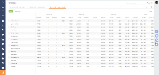 Forecast sales based on the variable criteria
