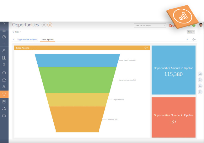Sales analytics