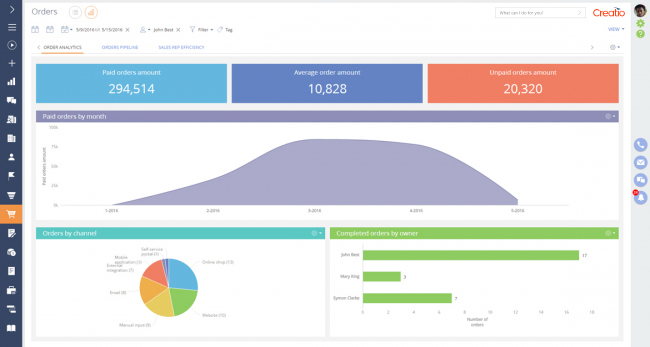 Order and invoice analytics