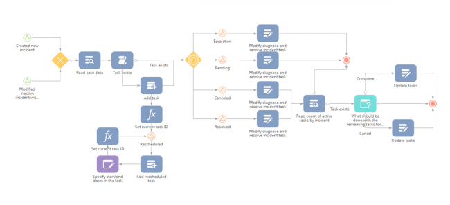 Out-of-the-box process for incident management