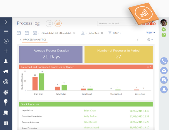 Process monitoring and analytics