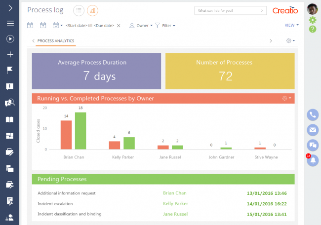 Process monitoring and analytics