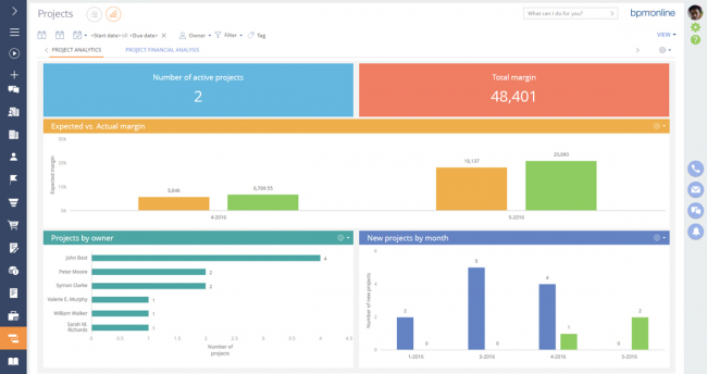 Project analytics