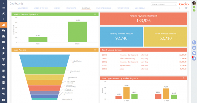 Sales analytics