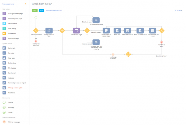 Business process management