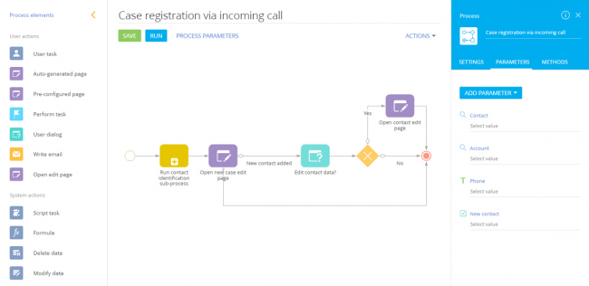 Business process management