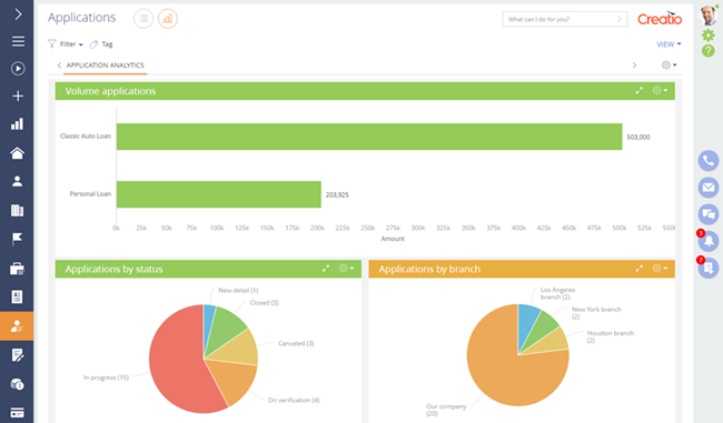 Loan pipeline monitoring | Creatio