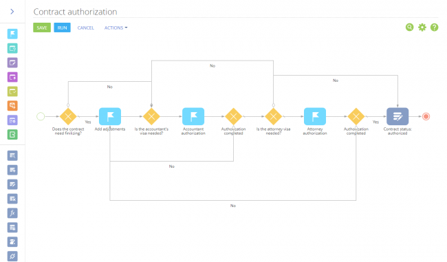 Business process management | Creatio