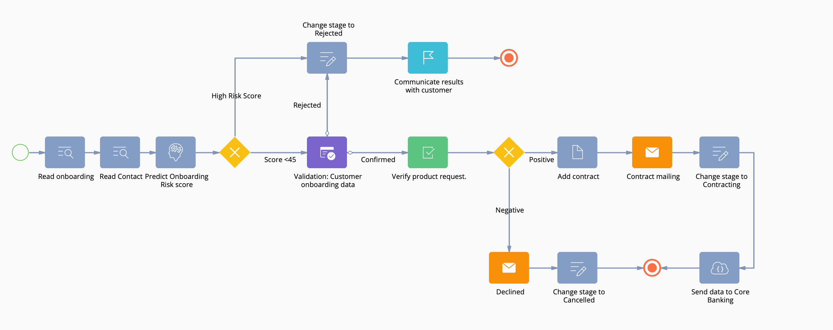 No-code Platform To Build Applications And Workflows 