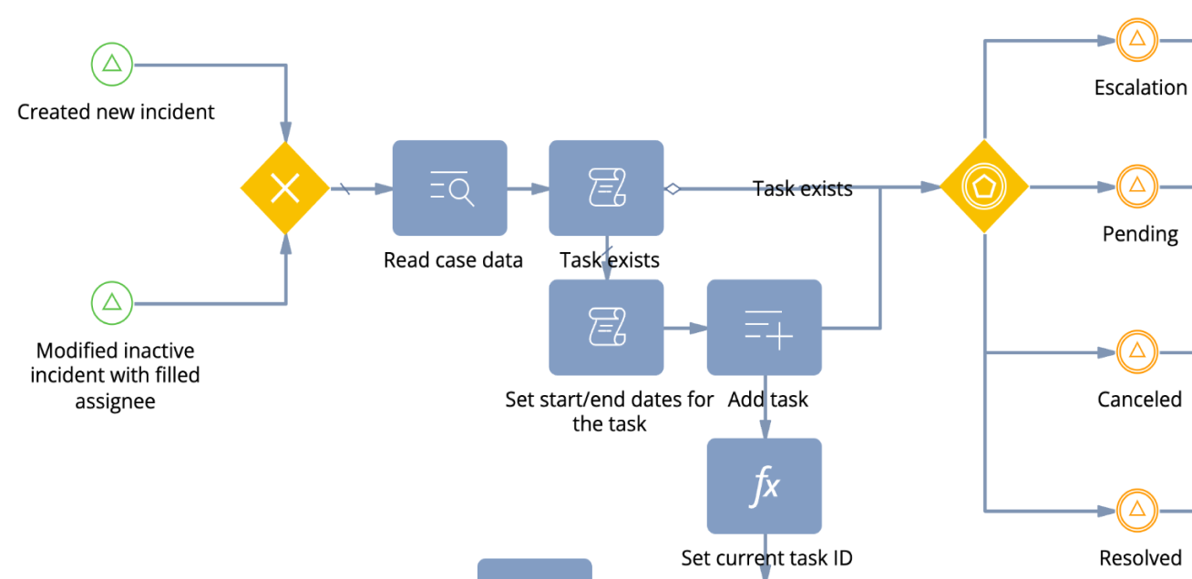 Service workflow automation