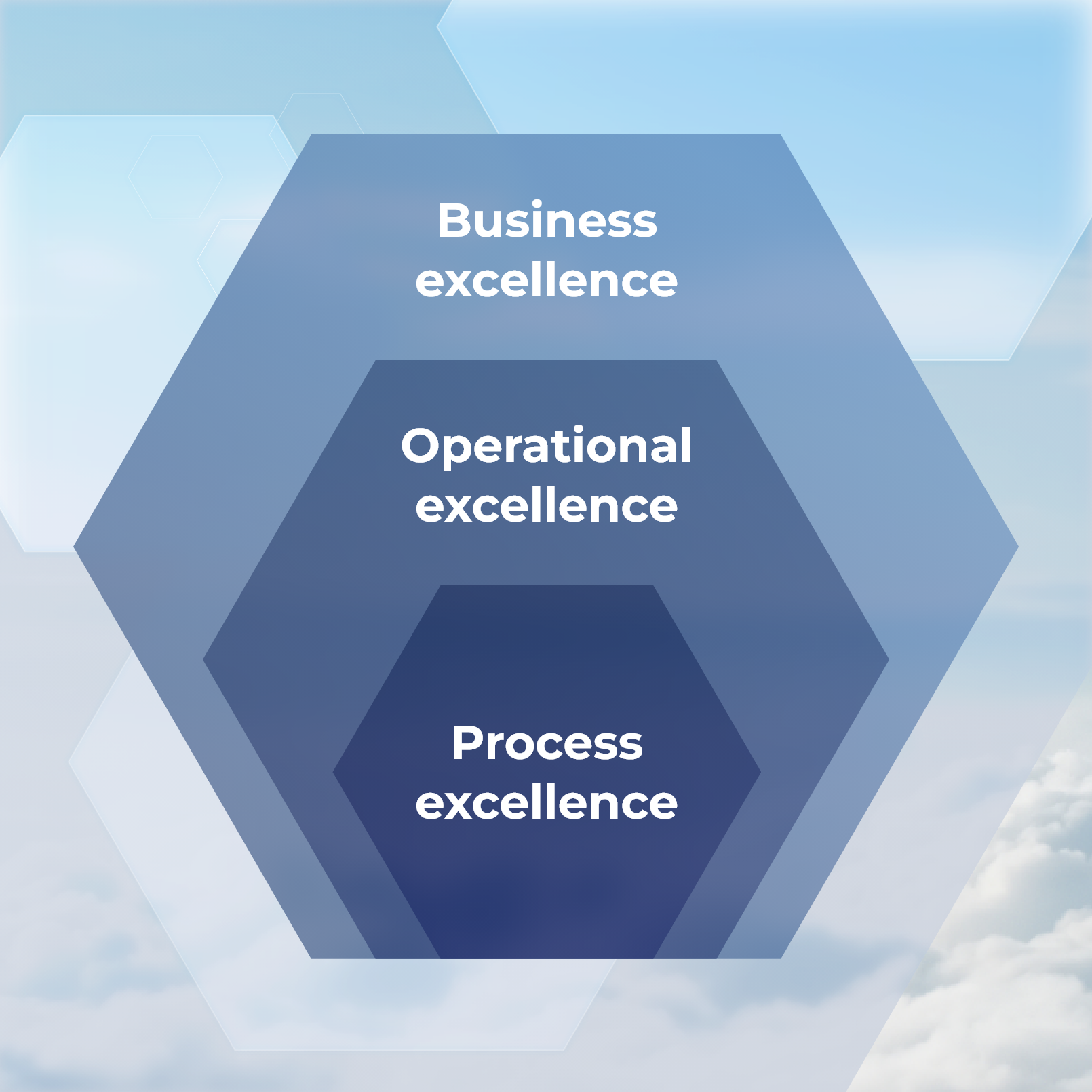 Process Excellence (PEX), Operational Excellence (OpEX), and Business Excellence (BEX)