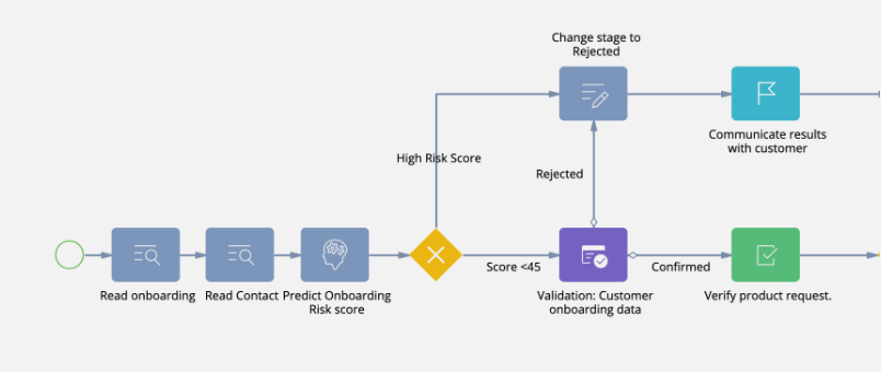 Workflow Automation No Code